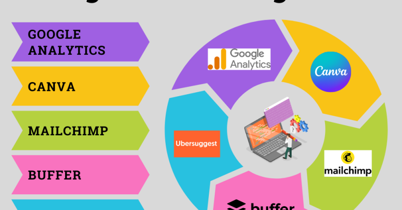 free digital marketing tools