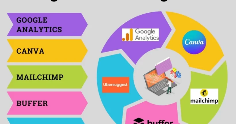 free digital marketing tools