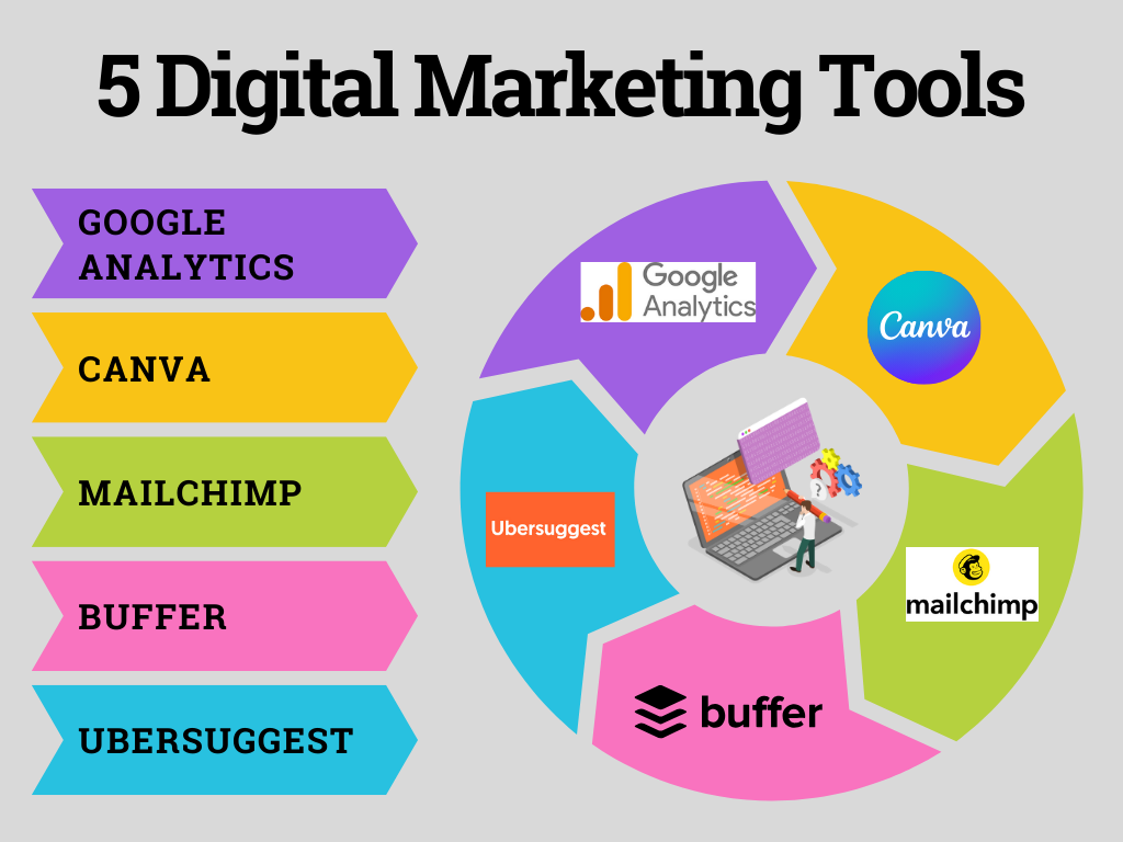 free digital marketing tools