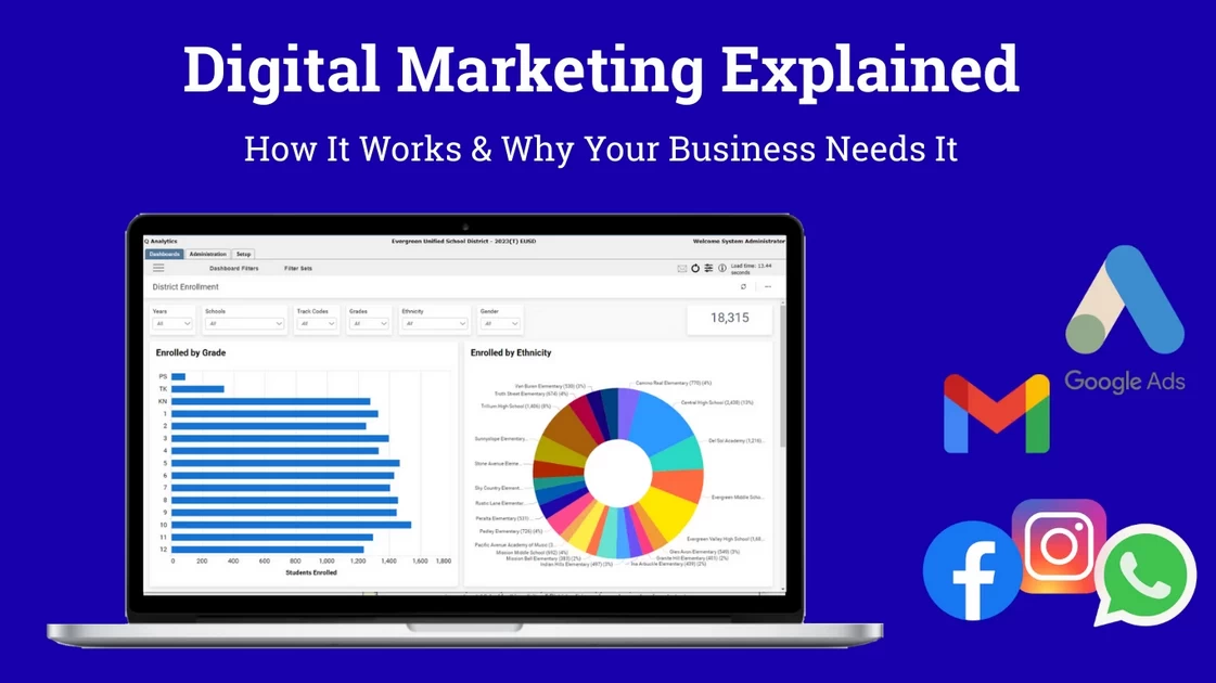 digital marketing guide for beginners