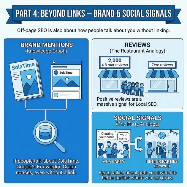 Off-page SEO is also about how people talk about you without linking