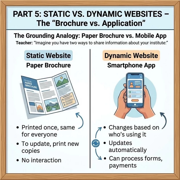 this is the static website